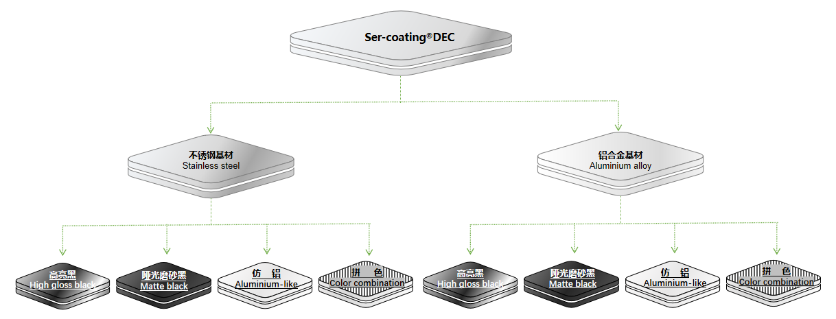 凯时KB88·(中国区)官方网站